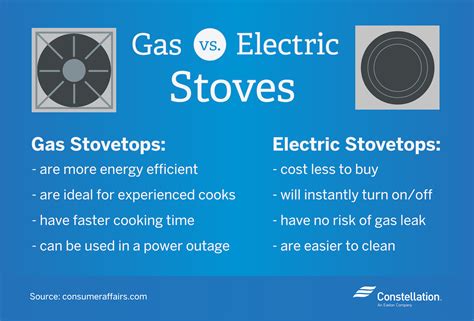 florida gas stove usage